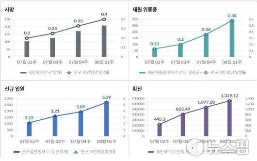 뉴스핌