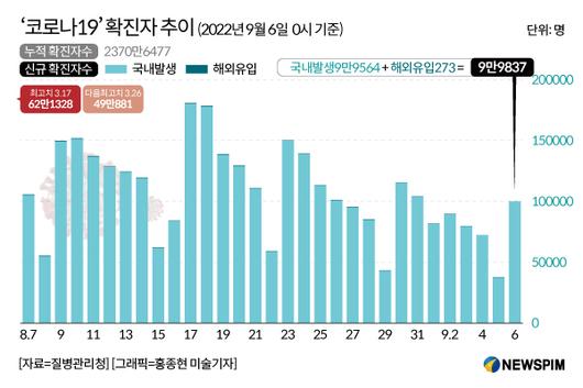 뉴스핌