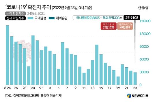 뉴스핌