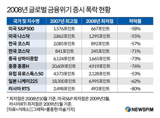 뉴스핌