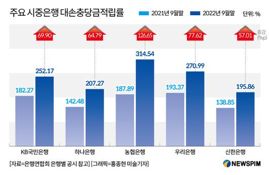 뉴스핌