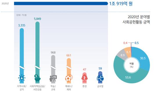 뉴스핌