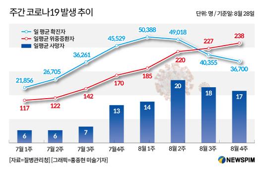 뉴스핌