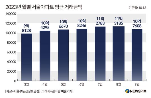 뉴스핌