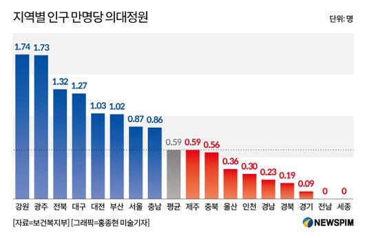 뉴스핌