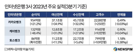 뉴스핌