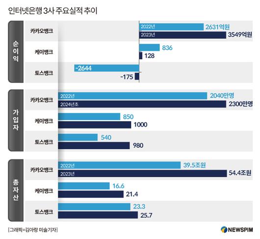 뉴스핌