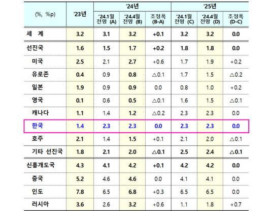 뉴스핌