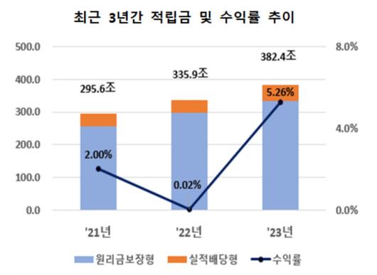 뉴스핌