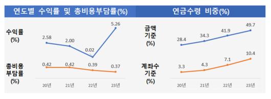 뉴스핌