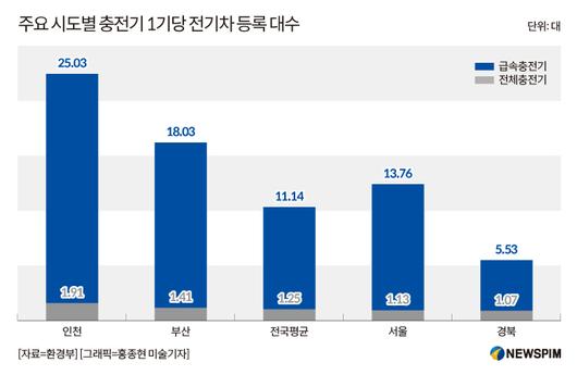 뉴스핌