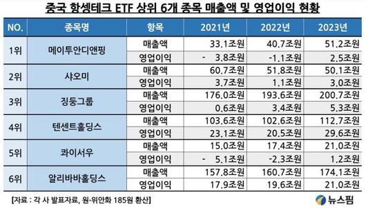 뉴스핌