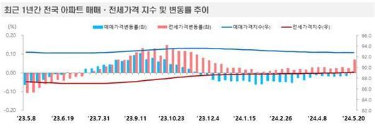 뉴스핌