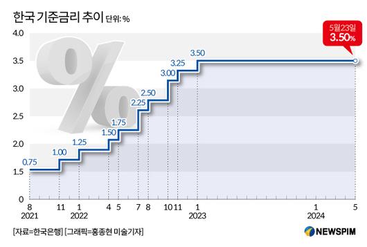 뉴스핌