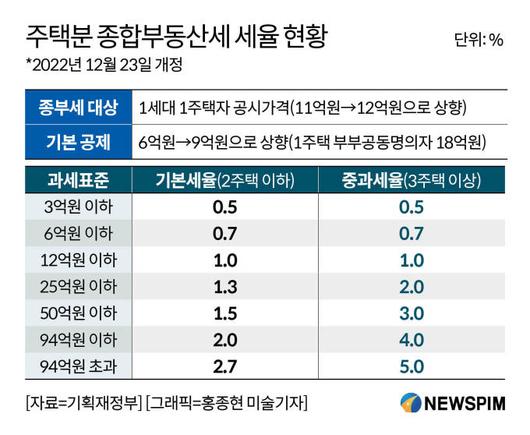 뉴스핌