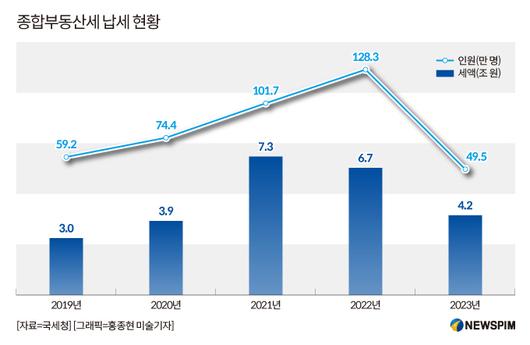 뉴스핌