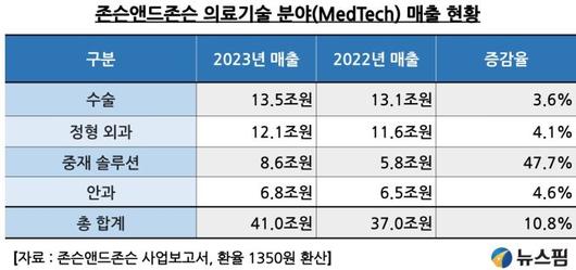 뉴스핌