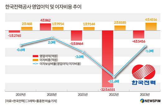 뉴스핌