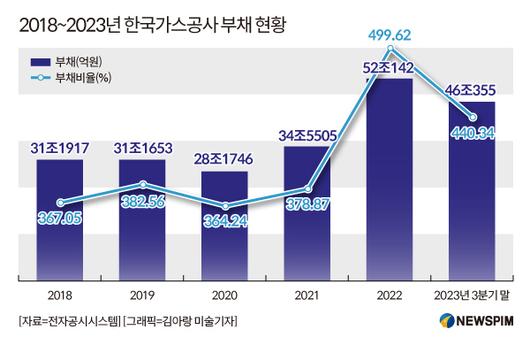 뉴스핌