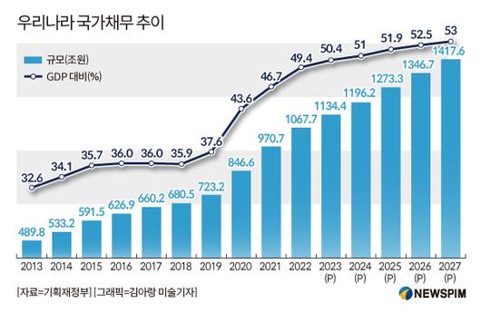 뉴스핌