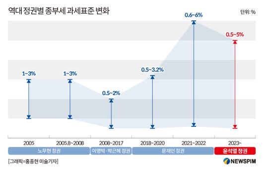 뉴스핌