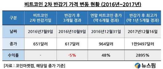 뉴스핌