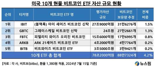 뉴스핌