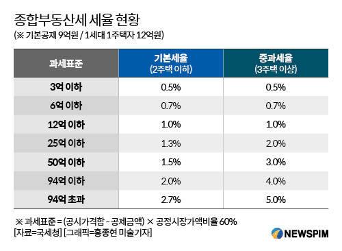 뉴스핌