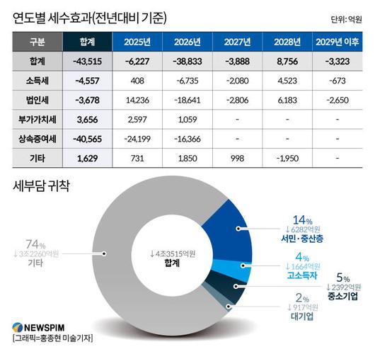 뉴스핌