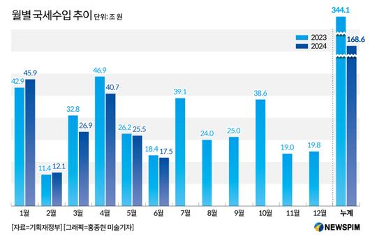 뉴스핌