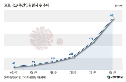 뉴스핌