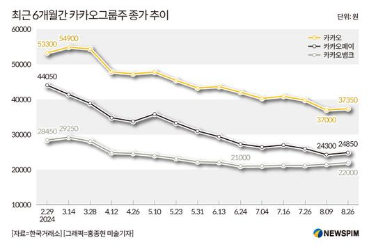 뉴스핌