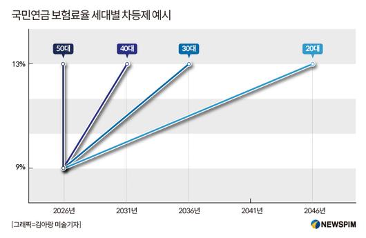 뉴스핌