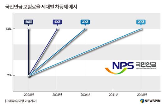 뉴스핌