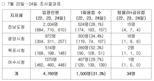 뉴스핌