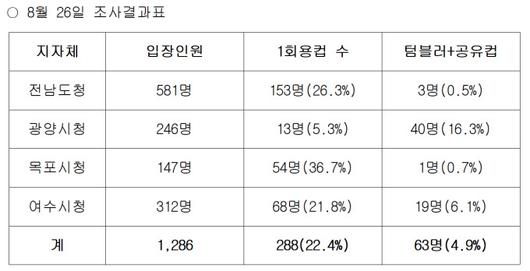 뉴스핌