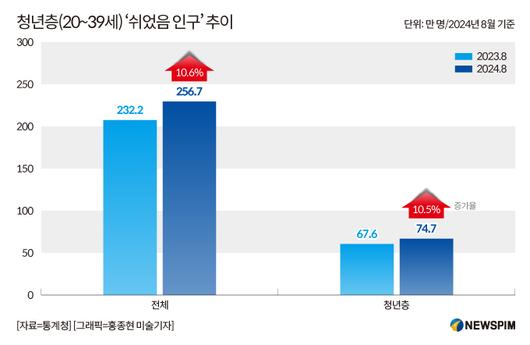 뉴스핌