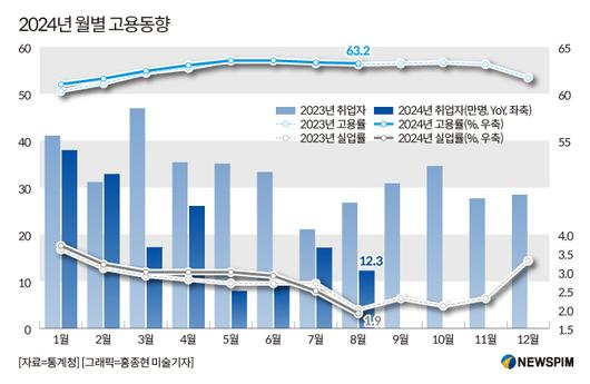 뉴스핌