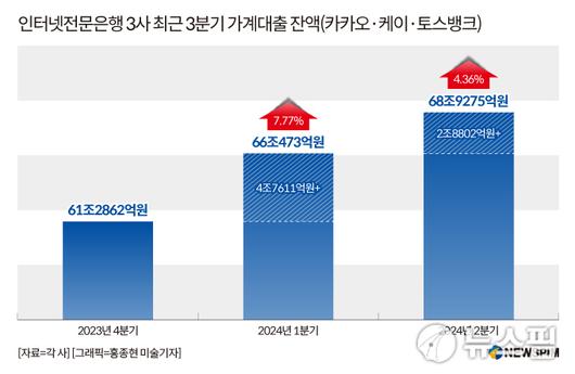 뉴스핌