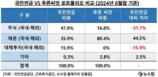 뉴스핌