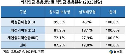 뉴스핌