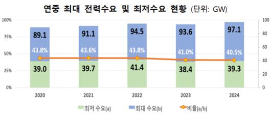 뉴스핌