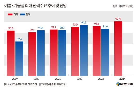 뉴스핌