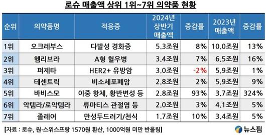 뉴스핌