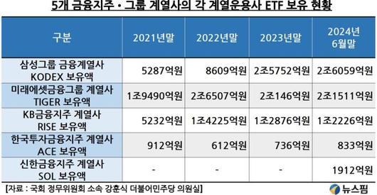 뉴스핌