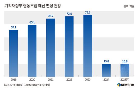 뉴스핌