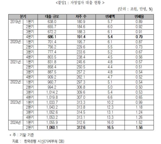 뉴스핌