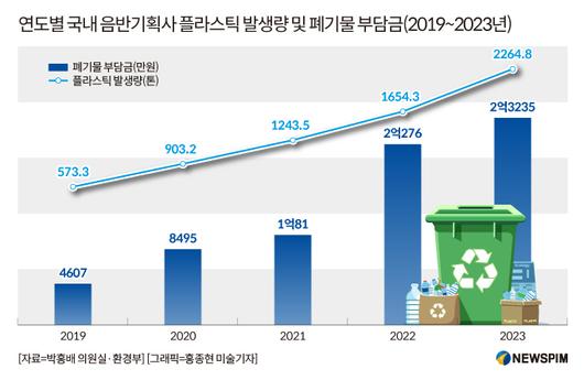 뉴스핌