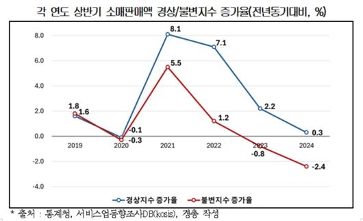 뉴스핌