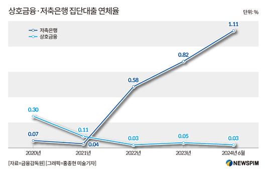 뉴스핌